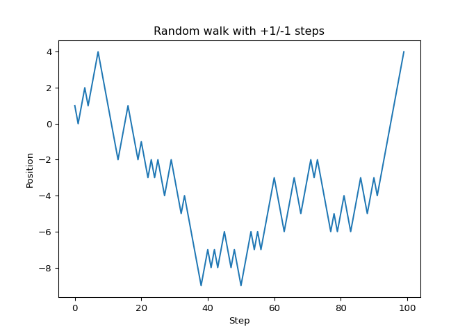 Class 19 – CSCI 146